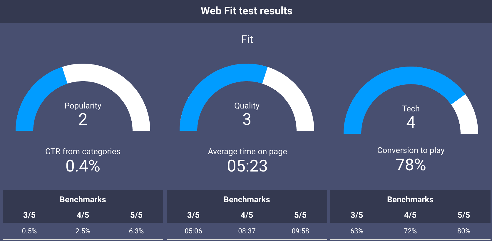 WebFitTestResults